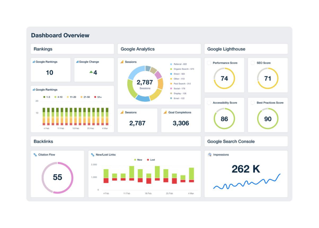 10 Proven SEO Strategies to Rank Higher on Google
